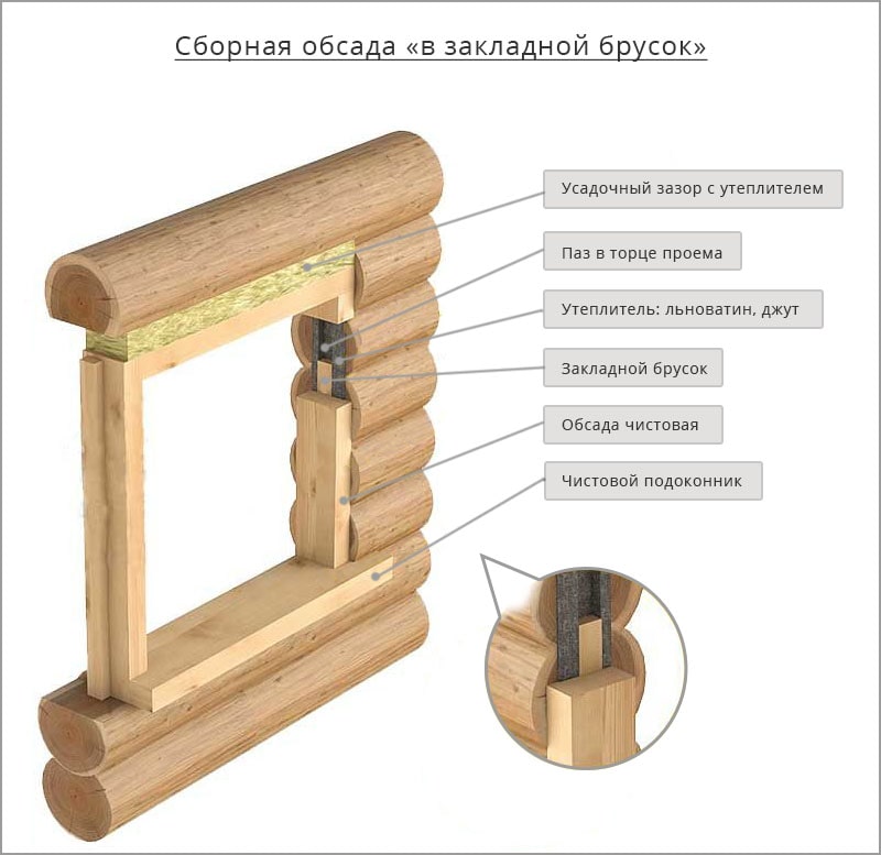 Инструкция установки окна в деревянном.