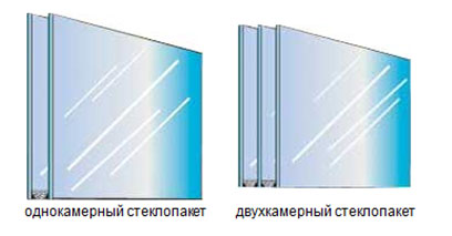 Какие стеклопакеты лучше?