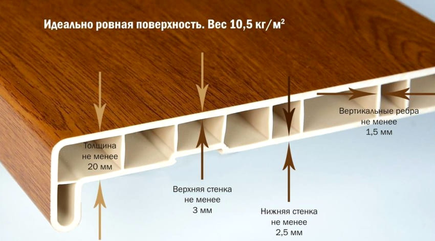 Подоконник Пластиковый Фото С Окном